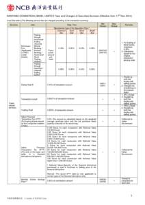 th  NANYANG COMMERCIAL BANK, LIMITED Fees and Charges of Securities Services (Effective from 17 Nov[removed]Local Securities (The following service fees are charged according to the transaction currency) Services