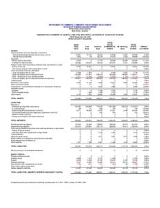 DEPARTMENT OF COMMERCE, COMMUNITY AND ECONOMIC DEVELOPMENT DIVISION OF BANKING AND SECURITIES William Noll, Commissioner Mark Davis, Director COMPARATIVE STATEMENT OF ASSETS, LIABILITIES AND CAPITAL ACCOUNTS OF ALASKA ST