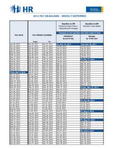 2012 PAY DEADLINES - WEEKLY DEFERRED Deadline to HR Deadline to HR  Personnel Action Forms /