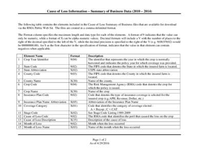 Cause of Loss Information – Summary of Business Data (2010 – The following table contains the elements included in the Cause of Loss Summary of Business files that are available for download via the RMA Public