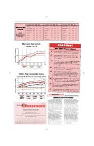 School System[removed]Where We Stand MSPAP Composite Scores