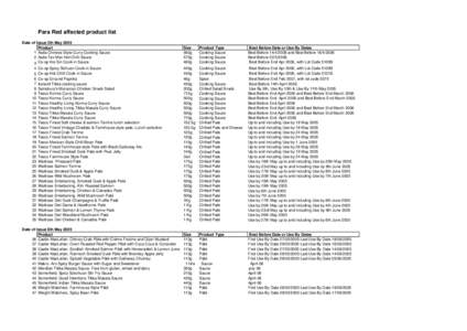 Para Red affected product list Date of Issue 5th May 2005 Product 1 Asda Chinese Style Curry Cooking Sauce 2 Asda Tex Mex Hot Chilli Sauce 3 Co-op Hoi Sin Cook-in Sauce