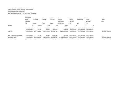 North Dakota Public Service Commission 2011 Beulah/Zap Phase 12 Bid Tabulation for April 14, 2011 Bid Opening Bid Items Mob. DeMob