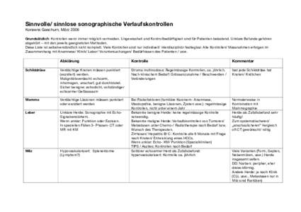 Sinnvolle/ sinnlose sonographische Verlaufskontrollen Konsens Gaschurn, März 2006 Grundsätzlich: Kontrollen wenn immer möglich vermeiden. Ungewissheit und Kontrollbedürftigkeit sind für Patienten belastend. Unklare 