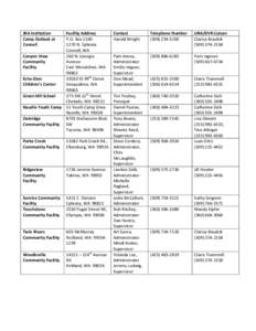 JRA Institution Camp Outlook at Connell Canyon View Community Facility