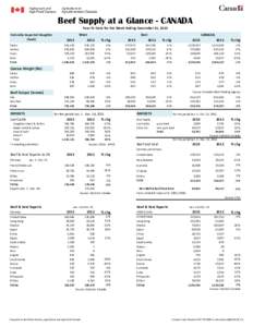 Beef Supply at a Glance - CANADA Year To Date for the Week Ending December 21, 2013 Federally Inspected Slaughter (head) Steers