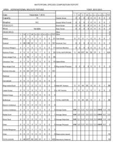 WATERFOWL SPECIES COMPOSITION REPORT AREA : KERN NATIONAL WILDLIFE REFUGE Date: YEAR[removed]