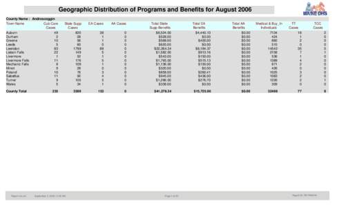 Geographic Distribution of Programs and Benefits for August 2006 County Name : Androscoggin Town Name Cub Care Cases Auburn