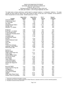 PUBLIC INFORMATION STATEMENT NATIONAL WEATHER SERVICE EUREKA CA Prepared: April 10, 2015 Northwest California rainfall totals for March 2015 and the water year October 1, 2014 through September 30, 2015 The table below c