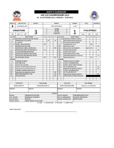 MATCH	
  SUMMARY	
   AFF	
  U19	
  CHAMPIONSHIP	
  [removed]	
  -­‐	
  22	
  SEPTEMBER	
  2013,	
  SURABAYA	
  -­‐	
  INDONESIA