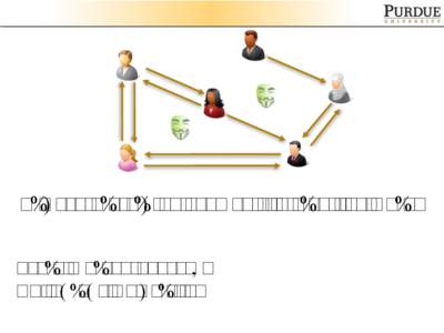 Privacy-preserving payments in credit networks Pedro Moreno-Sanchez CS, Purdue University Credit Networks 101 Real World