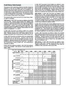 Public economics / Political economy / Economic policy / Capital gains tax / Cancellation of Debt (COD) Income / Taxation in the United States / Tax credits / Income tax in the United States