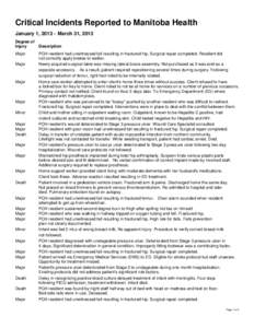 Critical Incidents Reported to Manitoba Health January 1, [removed]March 31, 2013 Degree of Injury Major Major