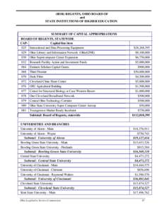 (BOR) REGENTS, OHIO BOARD OF and STATE INSTITUTIONS OF HIGHER EDUCATION SUMMARY OF CAPITAL APPROPRIATIONS BOARD OF REGENTS, STATEWIDE