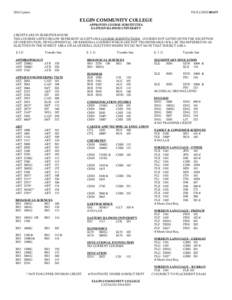 2014 Update  FICE CODE[removed]ELGIN COMMUNITY COLLEGE APPROVED COURSE SUBSTITUTES