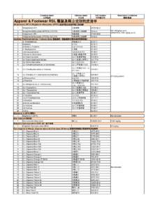 Organochlorides / Aromatic compounds / Phthalates / Hydrochlorofluorocarbons / 2 / 2-Dichloro-1 / 1 / 1-trifluoroethane / 1 / 3 / 5-Trichlorobenzene / Dichloroethane / 2 / 4 / 5-Trichlorophenoxyacetic acid / Phthalic acid / Chemistry / Organic chemistry / Refrigerants