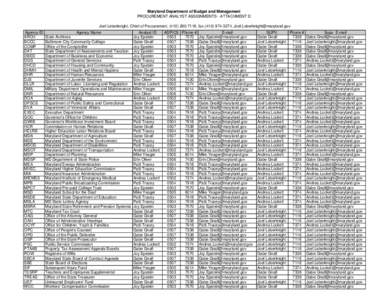 DBM PAAR Procurement Analyst Assignments - Attachment D