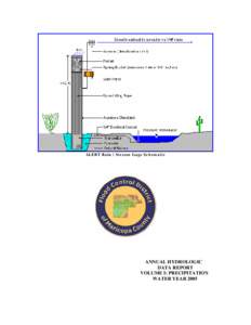FCDMC Annual Precip. - Water Year 2004