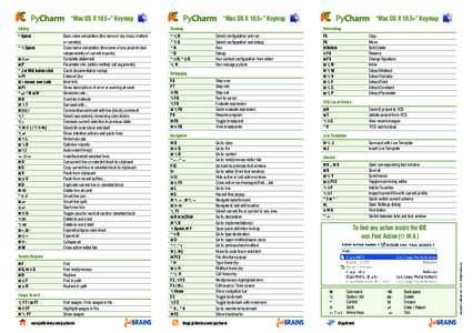 “Mac OS X 10.5+” Keymap Running Space	 	 Space