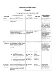 Microsoft Word - Malaysia_Prioirity_Implementation_Activities_2011 update 29 July 2011.doc