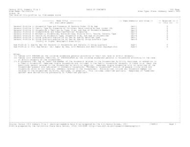 Census 2010, Summary File 2 TABLE OF CONTENTS TOC Page Area Name: California Area Type: State (Summary Level: 040) State: CA