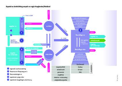 extern  Kapstok en denkrichting aanpak vsv regio Haaglanden/Westland Time in Delft