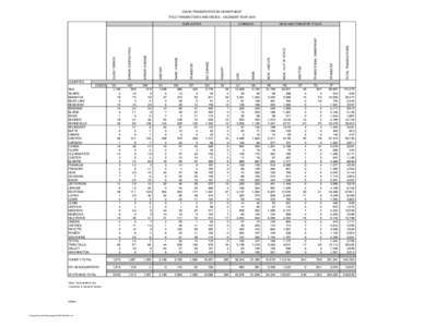 IDAHO TRANSPORTATION DEPARTMENT TITLE TRANSACTIONS AND ISSUES - CALENDAR YEAR 2010 TOTAL TRANSACTIONS  DU