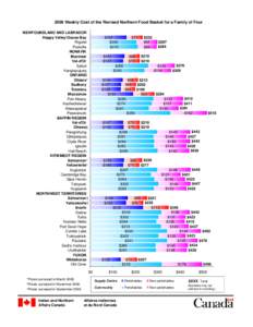 2008 Weekly Cost of the Revised Northern Food Basket for a Family of Four NEWFOUNDLAND AND LABRADOR Happy Valley/Goose Bay Rigolet Postville NUNAVIK