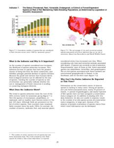 Conservation biology / Philosophy of biology / Biodiversity / Extinction / Endangered species / Amphibian / Conservation status / Species / Endangered Species Act / Environment / Biology / Conservation