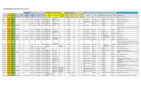 Central Management Services Lease Inventory LEASE DATA Region Bldg #