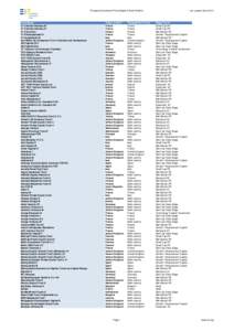 European Investment Fund Equity Funds Portfolio  Fund Name 21 Centrale Partners III 21 Centrale Partners IV 21 Concordia