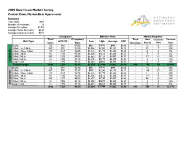 2nd quarter 2009 master.xls