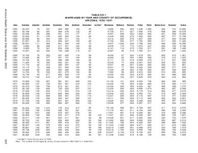 Arizona Health Status and Vital Statistics, 2002  TABLE 8D-1 MARRIAGES BY YEAR AND COUNTY OF OCCURRENCE, ARIZONA, [removed]Year