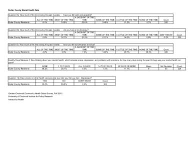 Ohio / Geography of the United States / Mind / Cincinnati / Mental health / Major depressive disorder