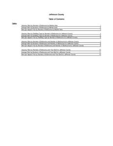 Jefferson County Table of Contents Tables Vacancy Rate by Number of Bedrooms by Market Area Average Rent by Number of Bedrooms by Market Area Rent per Square Foot by Number of Bedrooms by Market Area