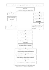 Procedures for Attending the 2013 Annual General Meeting of Shareholders Shareholders of Airports of Thailand Public Company Limited Presenting in Person  Presenting by Proxy