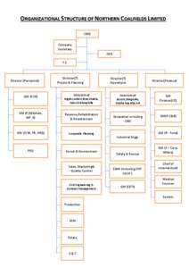 ORGANIZATIONAL STRUCTURE OF NORTHERN COALFIELDS LIMITED CMD Company Secretary CVO T.S.