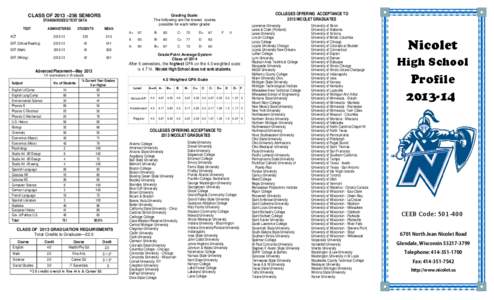 CLASS OF 2013 –256 SENIORS STANDARDIZED TEST DATA TEST ADMINISTERED