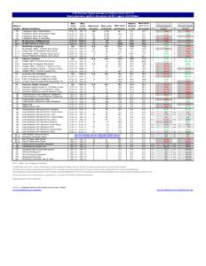 CWS Outcomes System Summary for Siskiyou County[removed]Report publication: Apr2014. Data extract: Q4[removed]Agency: Child Welfare. ICWA Eligible Placement Status Multi-Ethnic Placement Status Rate of Timely Health Exam