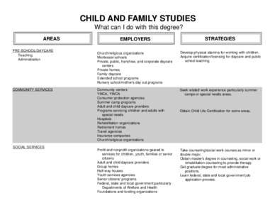 CHILD AND FAMILY STUDIES What can I do with this degree? AREAS PRE-SCHOOL/DAYCARE Teaching Administration