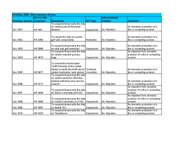 Omnibus[removed]Administration Review Bill # (110th Omnibus Section Congress) Discription Bill Type To suspend temporarily the duty