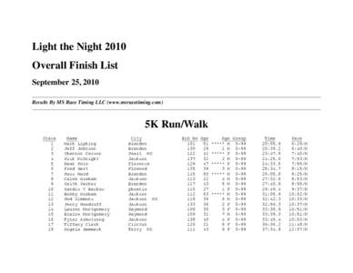 Light the Night 2010 Overall Finish List September 25, 2010 Results By MS Race Timing LLC (www.msracetiming.com)  5K Run/Walk