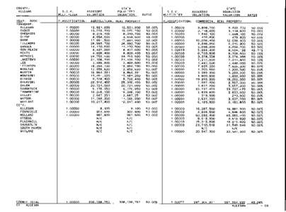 Allegan County Blue Book 2000