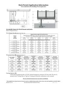 Deck Permit Application Information To be submitted with a Building Permit Application Acceptable Spans for Deck Beams and Joists (Refer to Diagrams above)