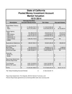 State of California Pooled Money Investment Account Market Valuation[removed]Description