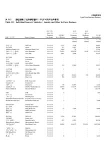 長期保險業務 Long Term Insurance Business 表 L12 個別保險公司的統計數字： ：年金及其他有效業務