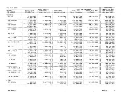 Monroe County Green Book 2000