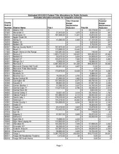 Bismarck–Mandan / Minot /  North Dakota / Founding dates of North Dakota incorporated cities / North Dakota locations by per capita income / North Dakota / Geography of the United States / Bismarck /  North Dakota