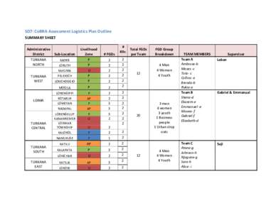 SD7: CoBRA Assessment Logistics Plan Outline SUMMARY SHEET Administrative District TURKANA NORTH