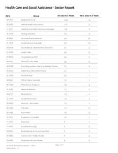 Health Care and Social Assistance - Sector Report SOC Group  All Jobs In 5 Years